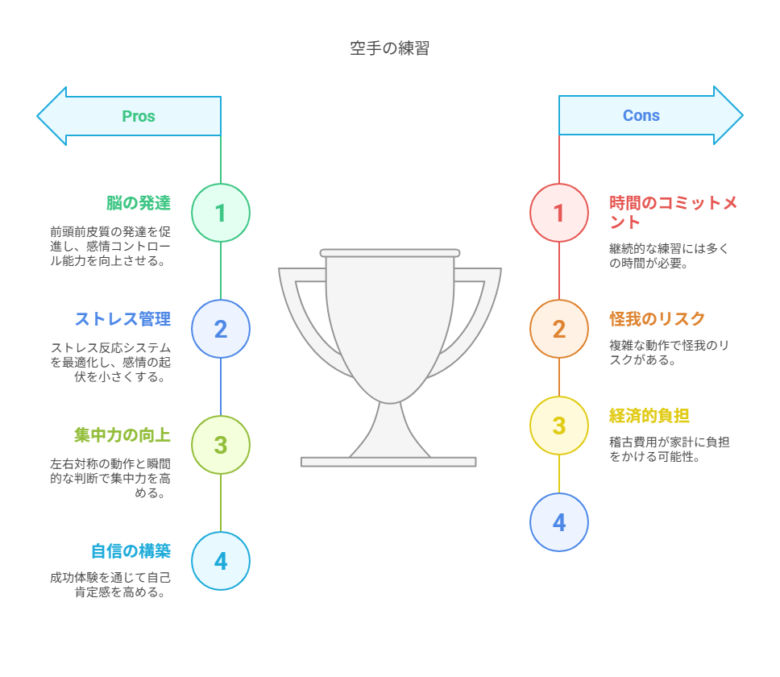 空手と感情コントロールの深い関係 visual selection