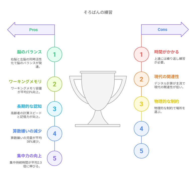第1章 そろばんが育む「数字への興味」の科学的根拠 visual selection