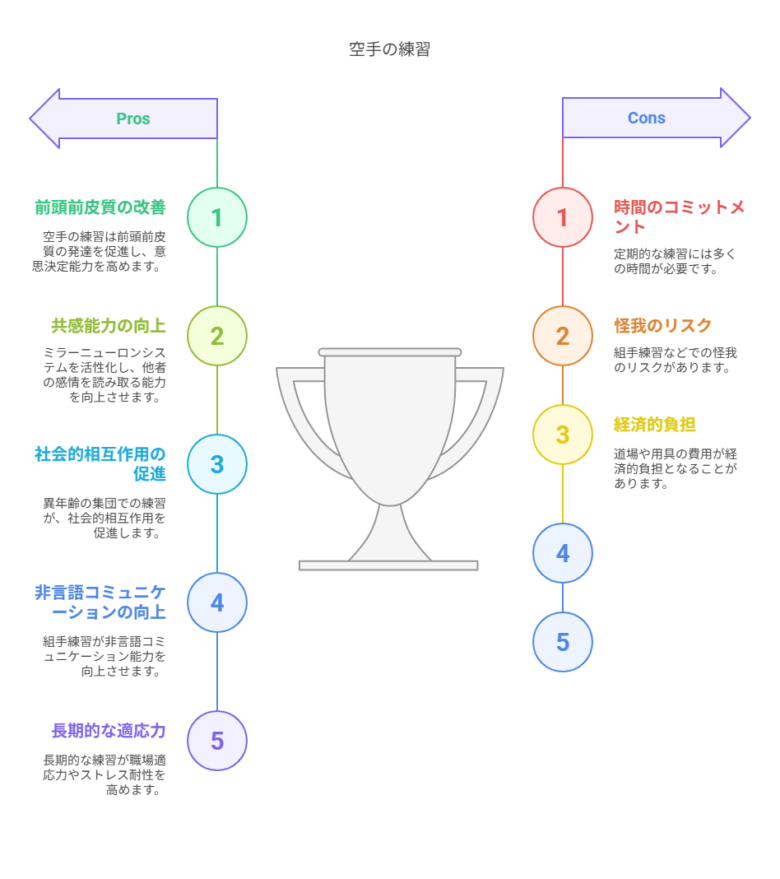 脳科学から見た空手の効果 visual selection