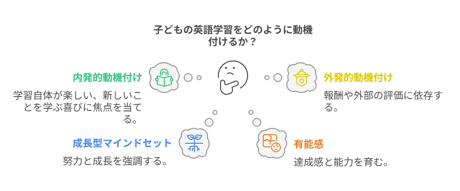 英語学習におけるモチベーションの科学 visual selection