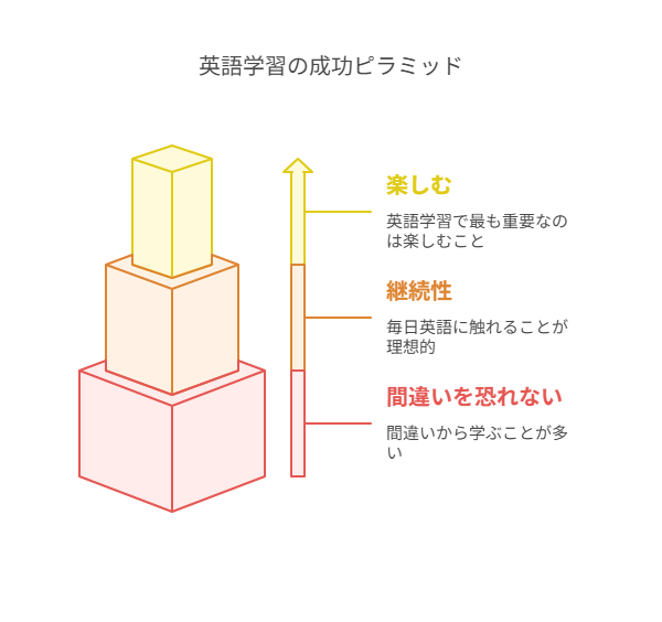親子で始める英語学習：基本原則 visual selection