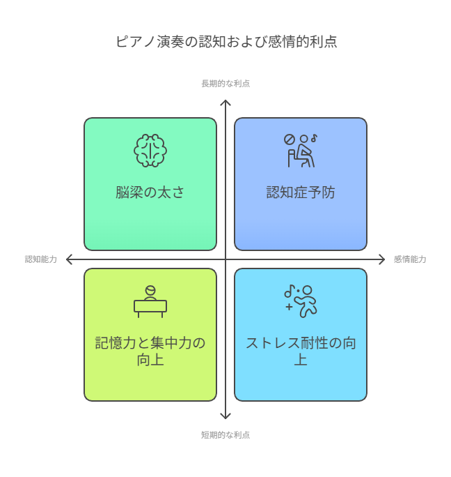 1. 左右脳の同時活性化で「地頭」が良くなる visual selection