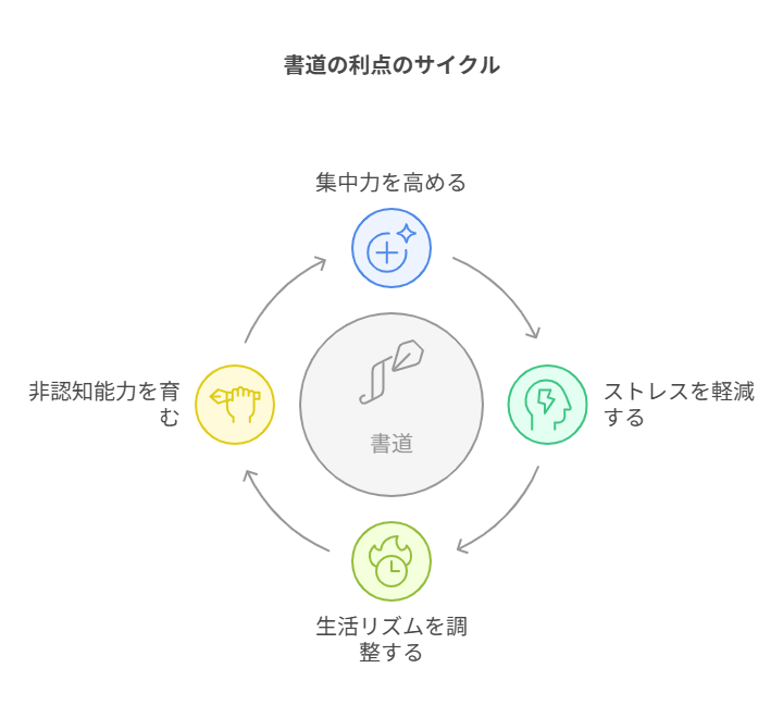 なぜ書道がGW明けの「やる気ダウン」に効果的なのか visual selection