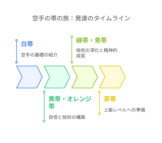 白帯：初心者期の基礎形成と保護者の役割 visual selection