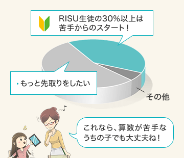 RISU算数×Amazonギフト5,000円分|頑張る子と支える家族に、最高の学習環境を。 13 q1 img03
